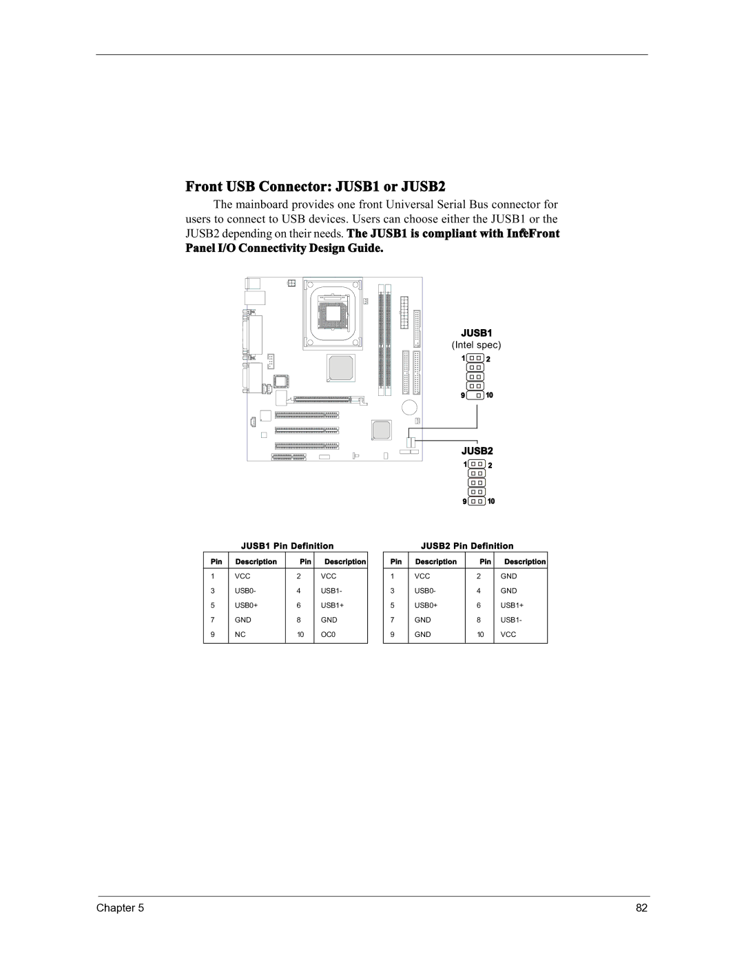 Acer 3300S manual Front USB Connector JUSB1 or JUSB2, Panel I/O Connectivity Design Guide 