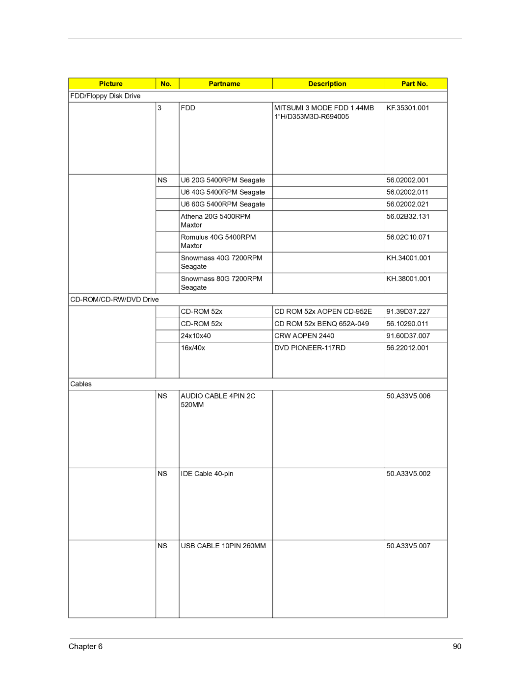 Acer 3300S manual Picture Partname Description 