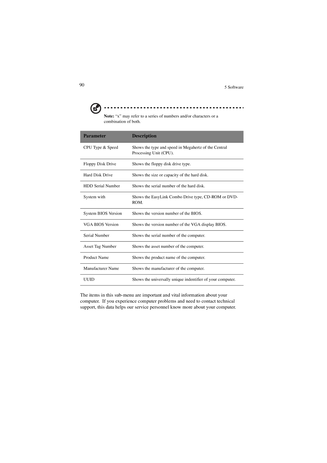 Acer 340 Series manual Parameter Description 