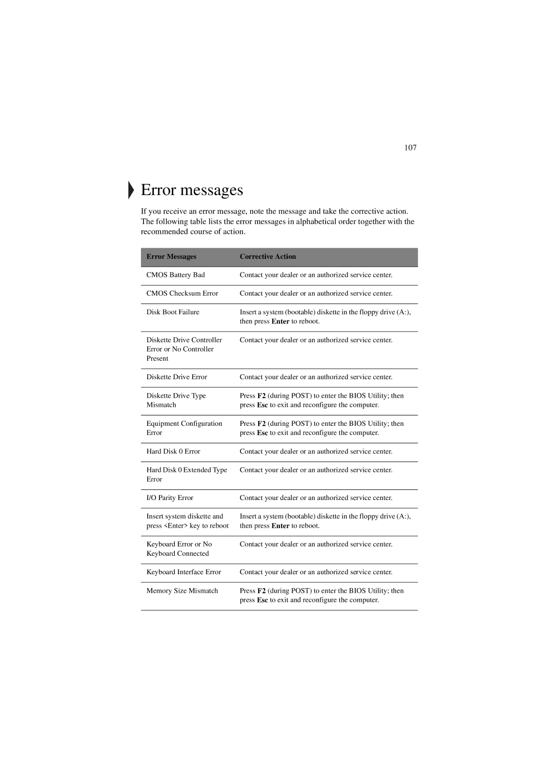 Acer 340 Series manual Error messages, Error Messages Corrective Action 