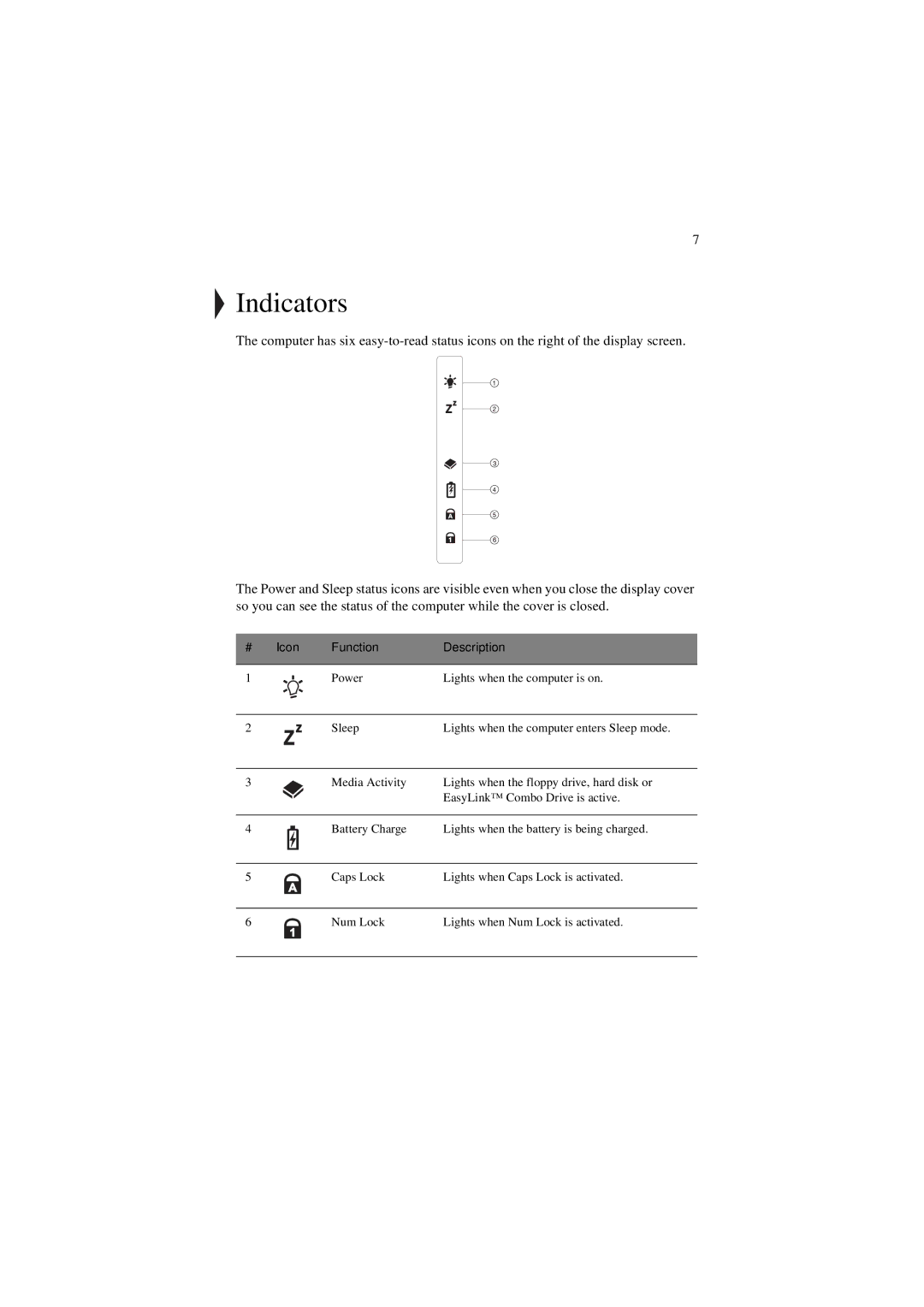 Acer 340 Series manual Indicators, Icon Function Description 