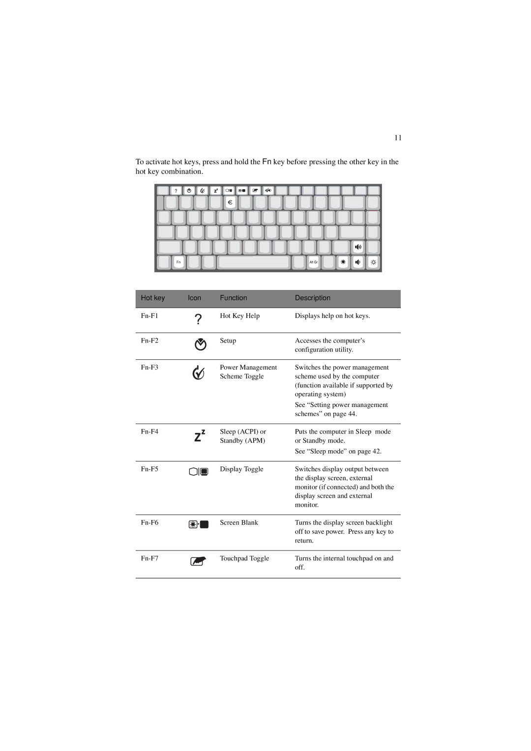 Acer 340 Series manual Hot key Icon Function Description 