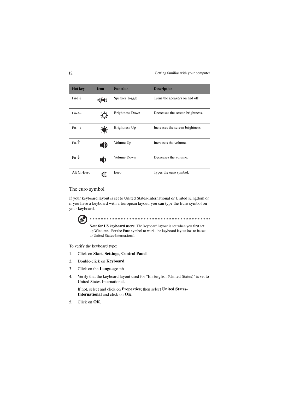 Acer 340 Series manual Euro symbol, Click on Start, Settings, Control Panel 