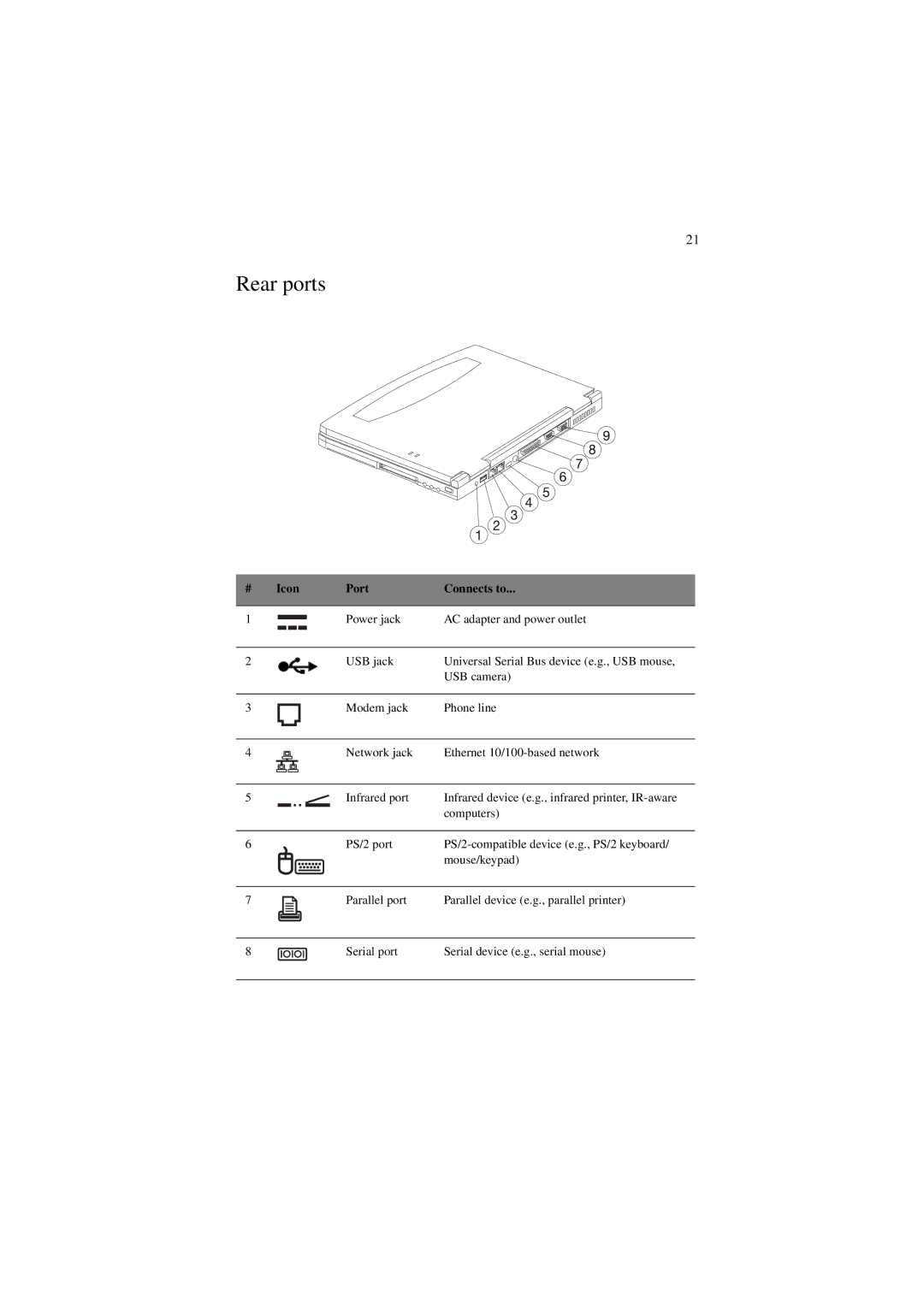 Acer 340 Series manual Rear ports, Icon Port Connects to 