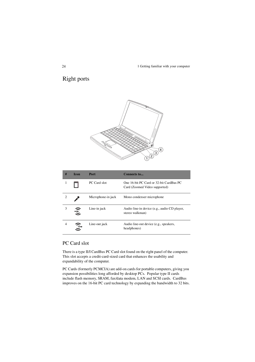 Acer 340 Series manual Right ports, PC Card slot 