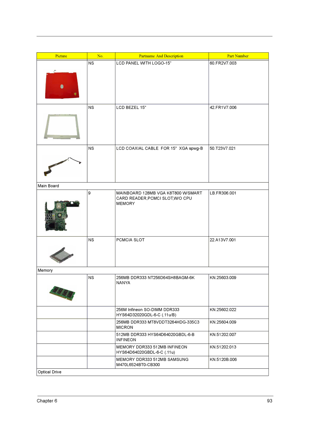 Acer 3400 Series manual LCD Panel with LOGO-15, LCD Bezel, Mainboard 128MB VGA K8T800 W/SMART, Nanya, Micron 