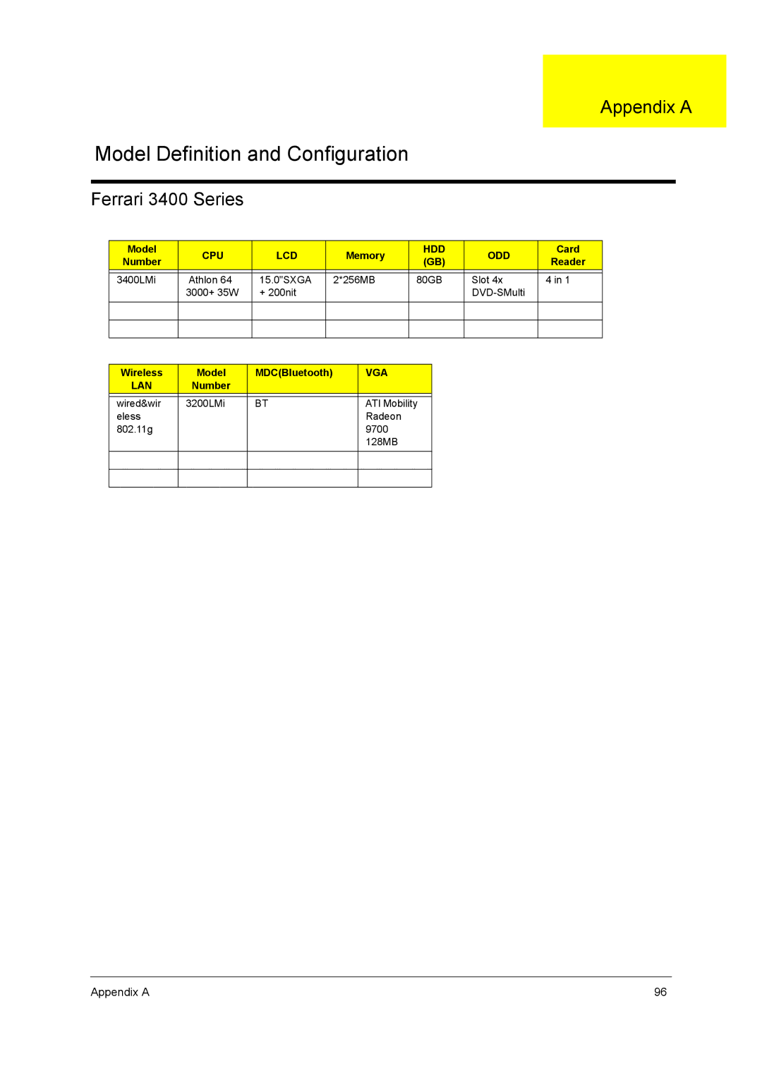 Acer manual Appendix a, Ferrari 3400 Series, Model, Memory, Card 