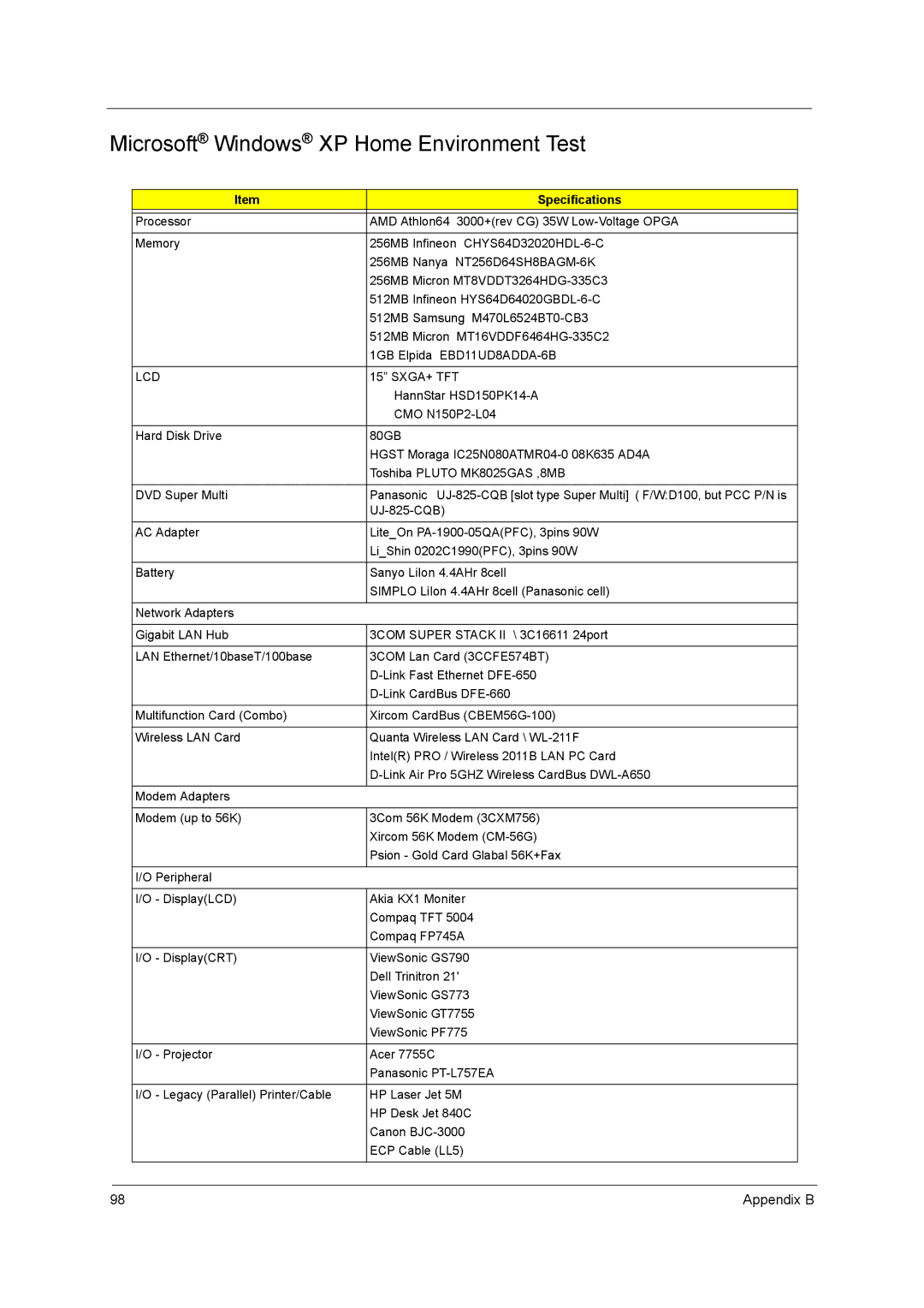 Acer 3400 Series manual Microsoft Windows XP Home Environment Test, Specifications, Lcd Sxga+ Tft 