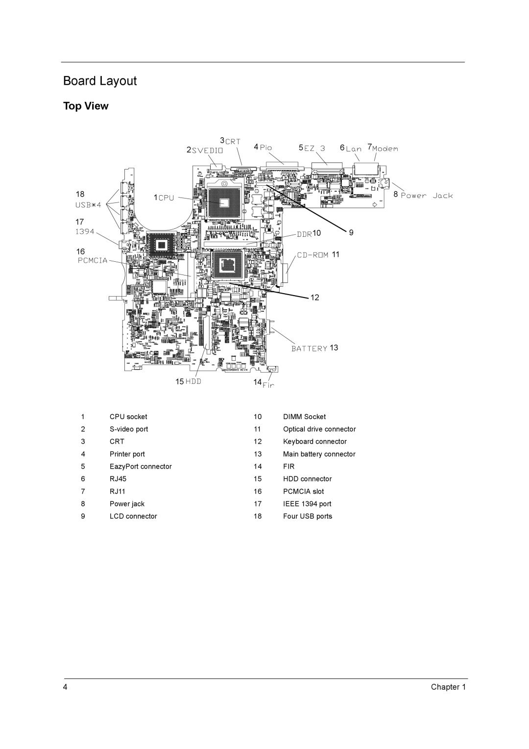 Acer 3400 Series manual Board Layout, Top View, Crt, Fir 