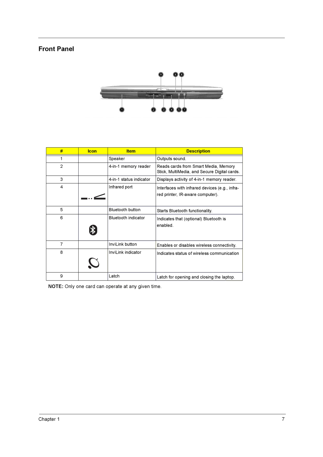 Acer 3400 Series manual Front Panel 