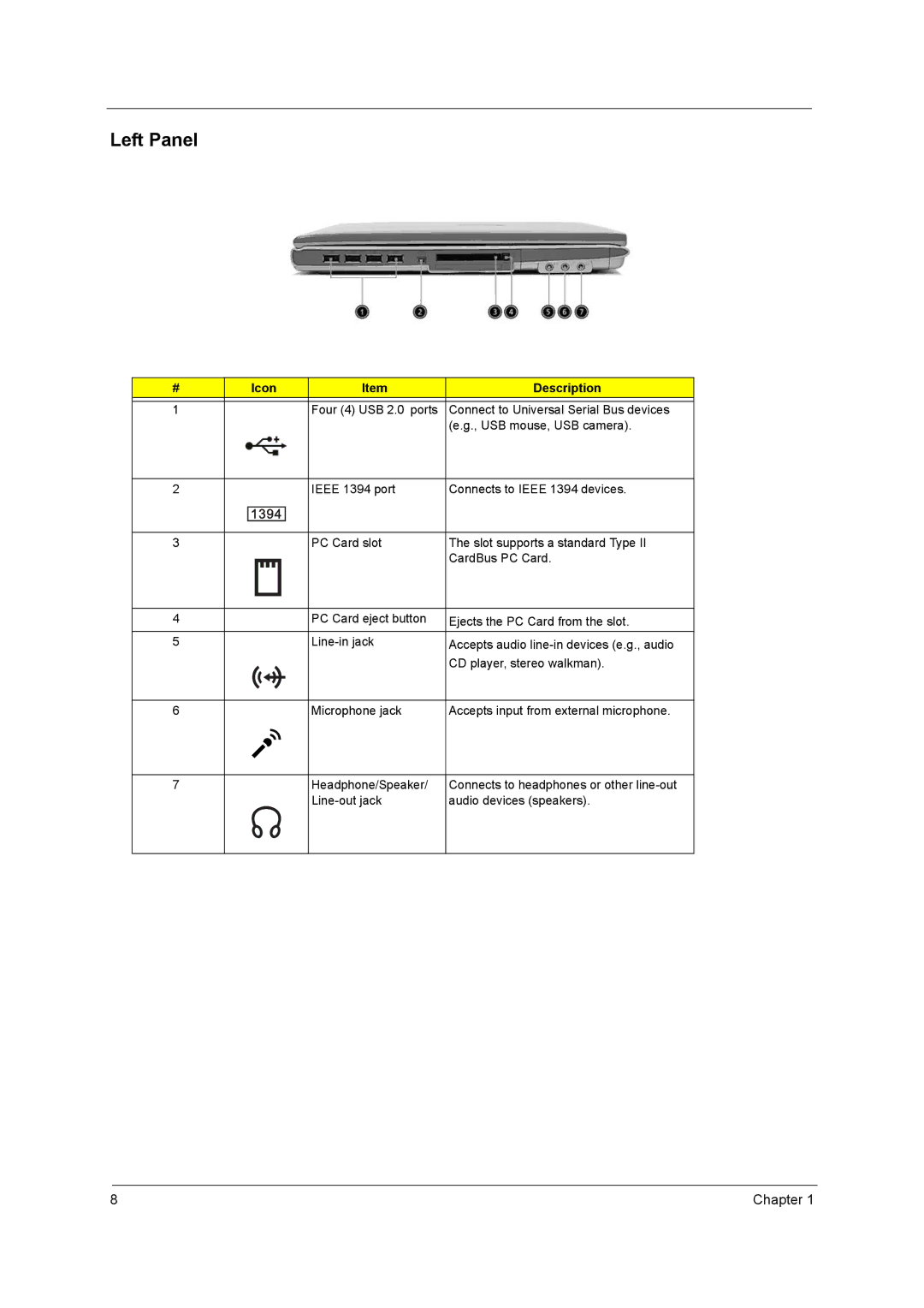 Acer 3400 Series manual Left Panel 