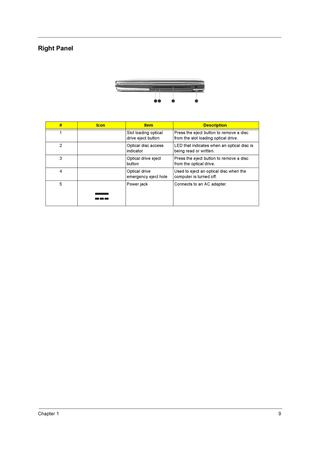 Acer 3400 Series manual Right Panel 