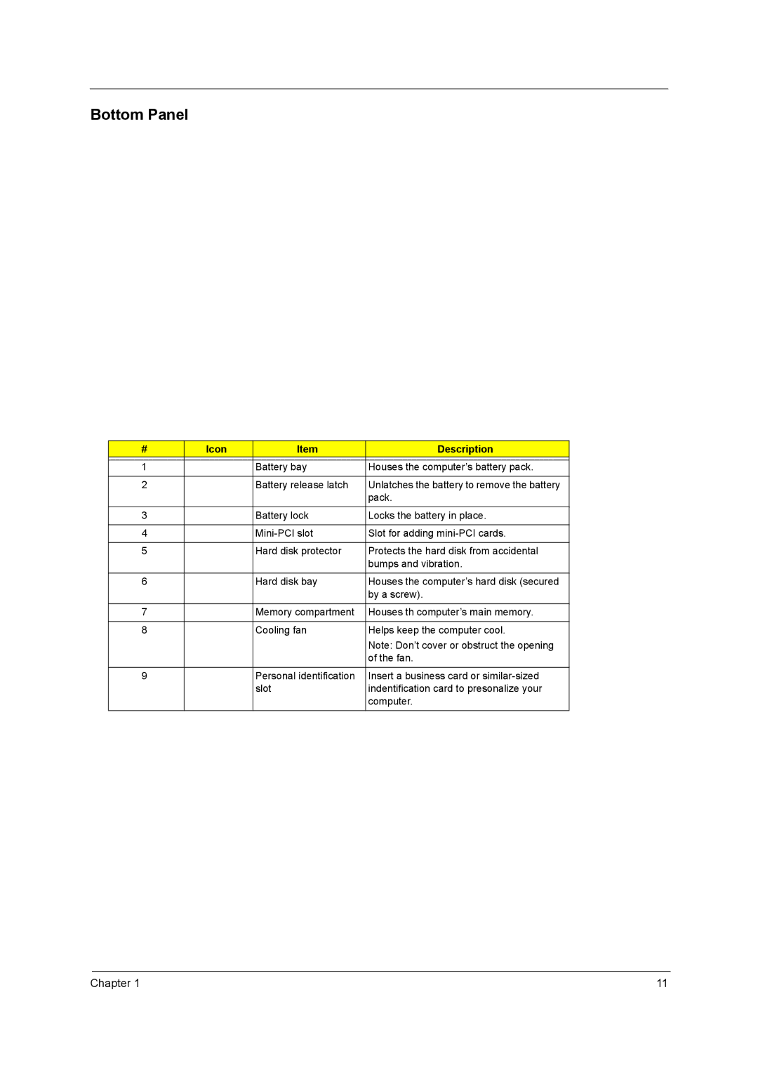 Acer 3400 Series manual Bottom Panel 