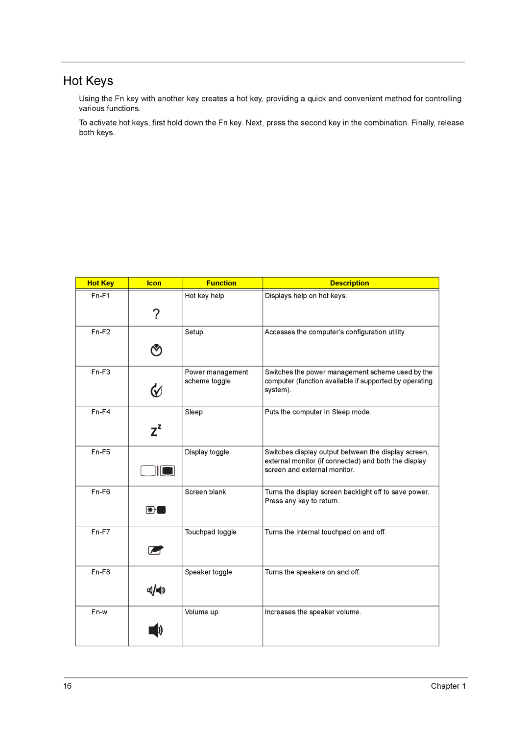 Acer 3400 Series manual Hot Keys, Hot Key Icon Function Description 