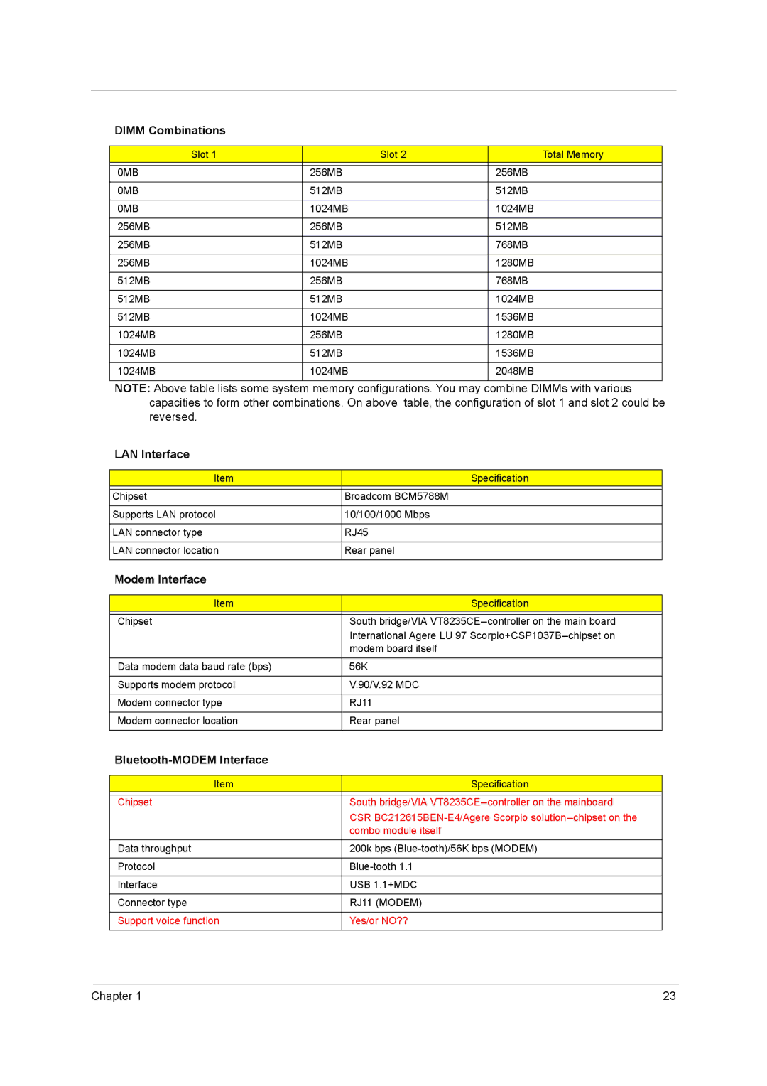 Acer 3400 Series manual Dimm Combinations, LAN Interface, Modem Interface, Bluetooth-MODEM Interface 