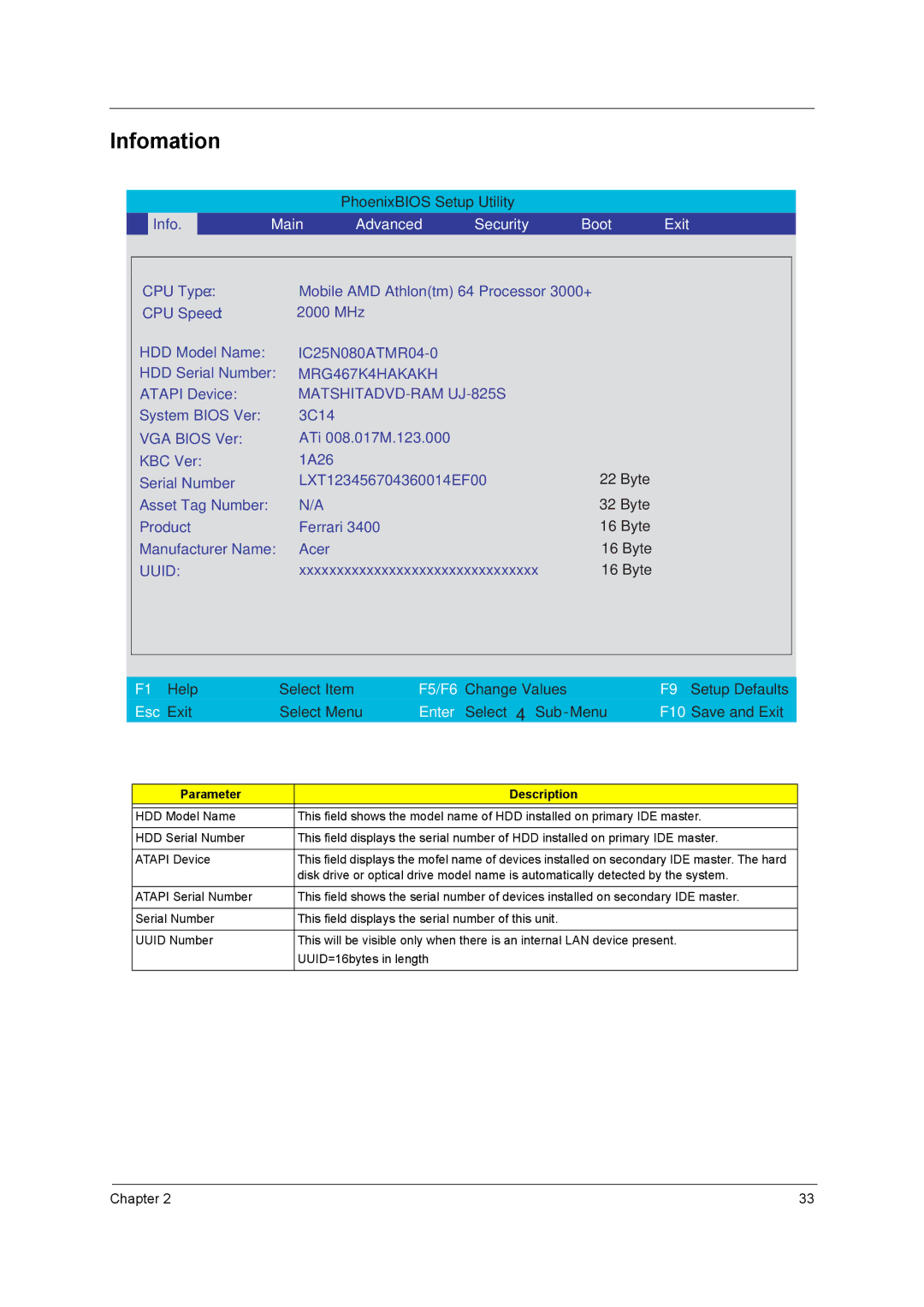 Acer 3400 Series manual Infomation, Parameter Description 