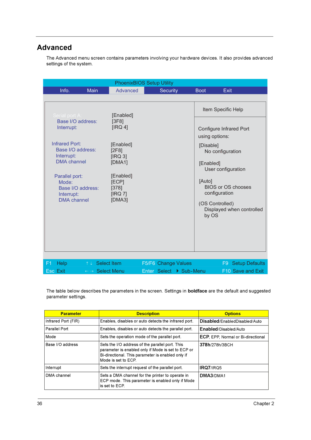 Acer 3400 Series manual Advanced, Parameter Description Options, IRQ7/IRQ5, DMA3/DMA1 