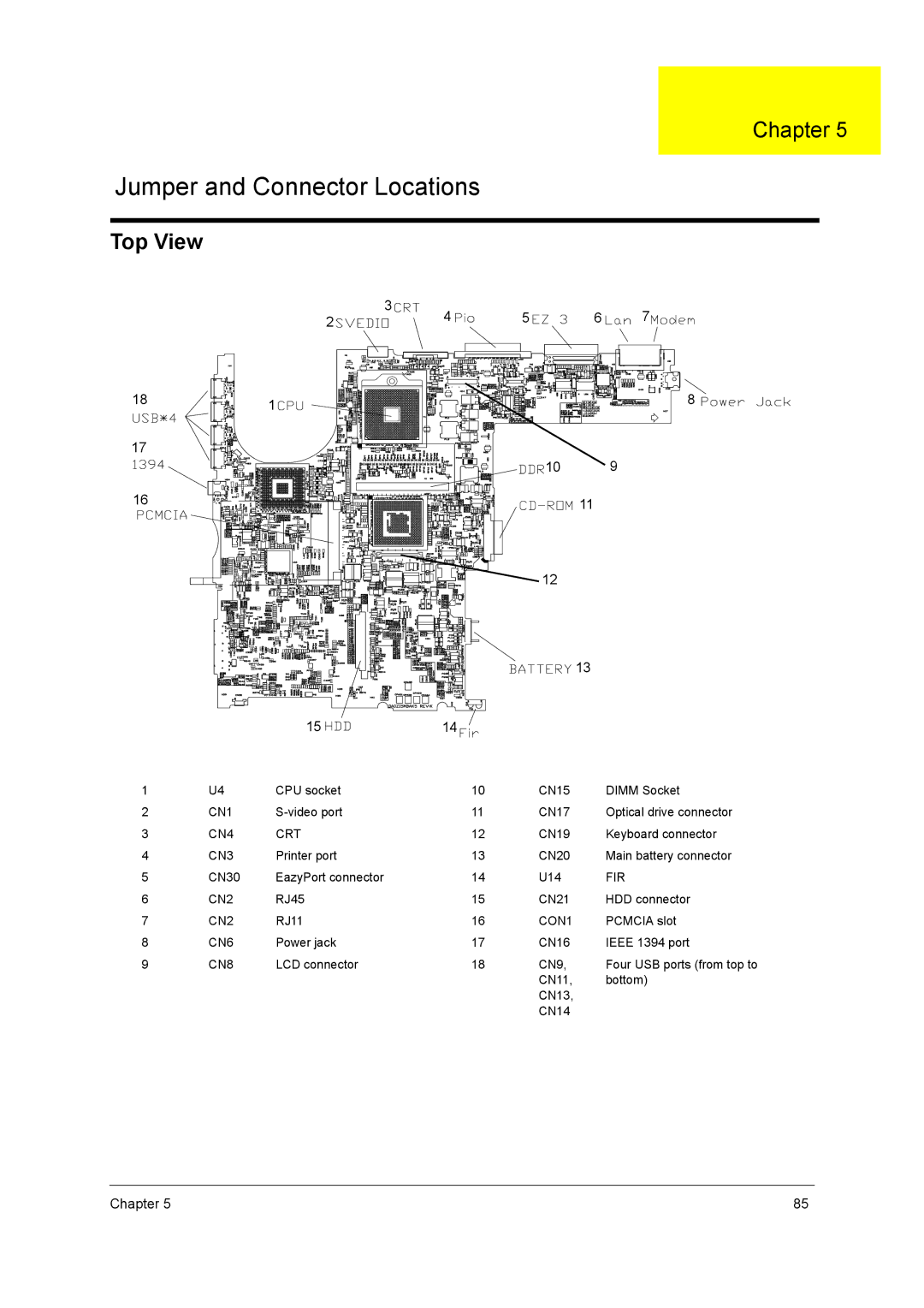 Acer 3400 Series manual Top View 