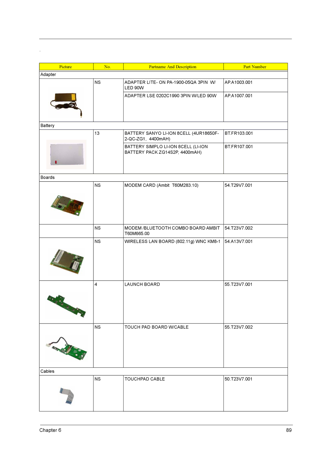 Acer 3400 Series manual Adapter LITE- on PA-1900-05QA 3PIN W, LED 90W Adapter LSE 0202C1990 3PIN W/LED 90W, Launch Board 