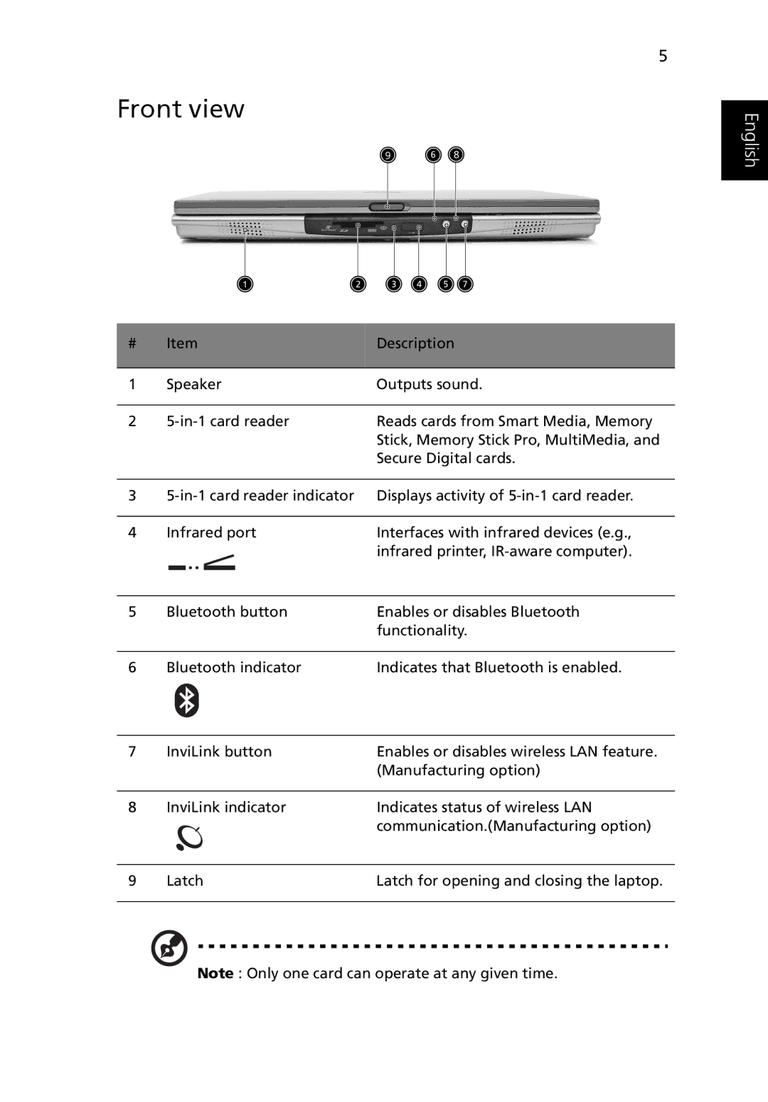 Acer 3400 manual Front view 