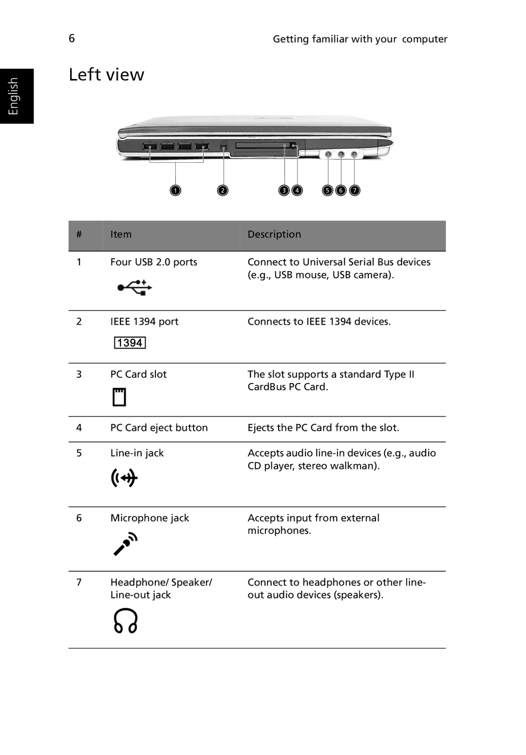 Acer 3400 manual Left view 