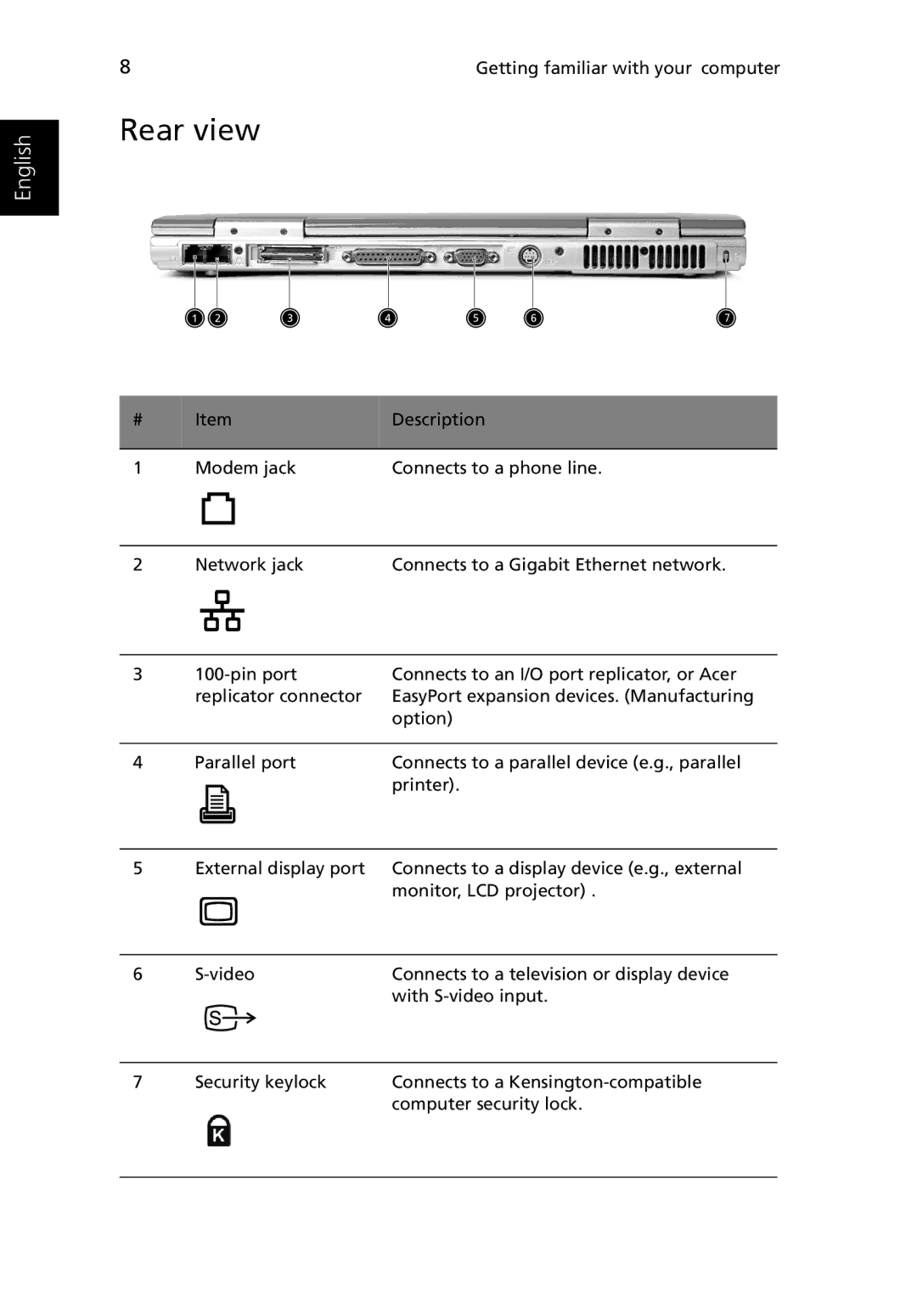 Acer 3400 manual Rear view 