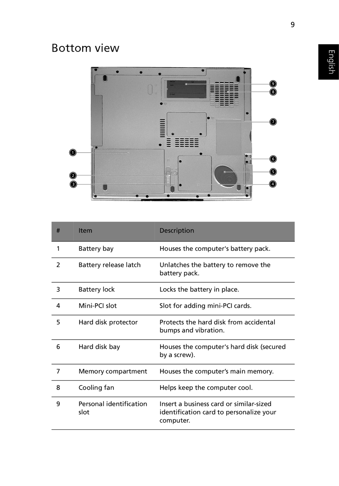 Acer 3400 manual Bottom view 