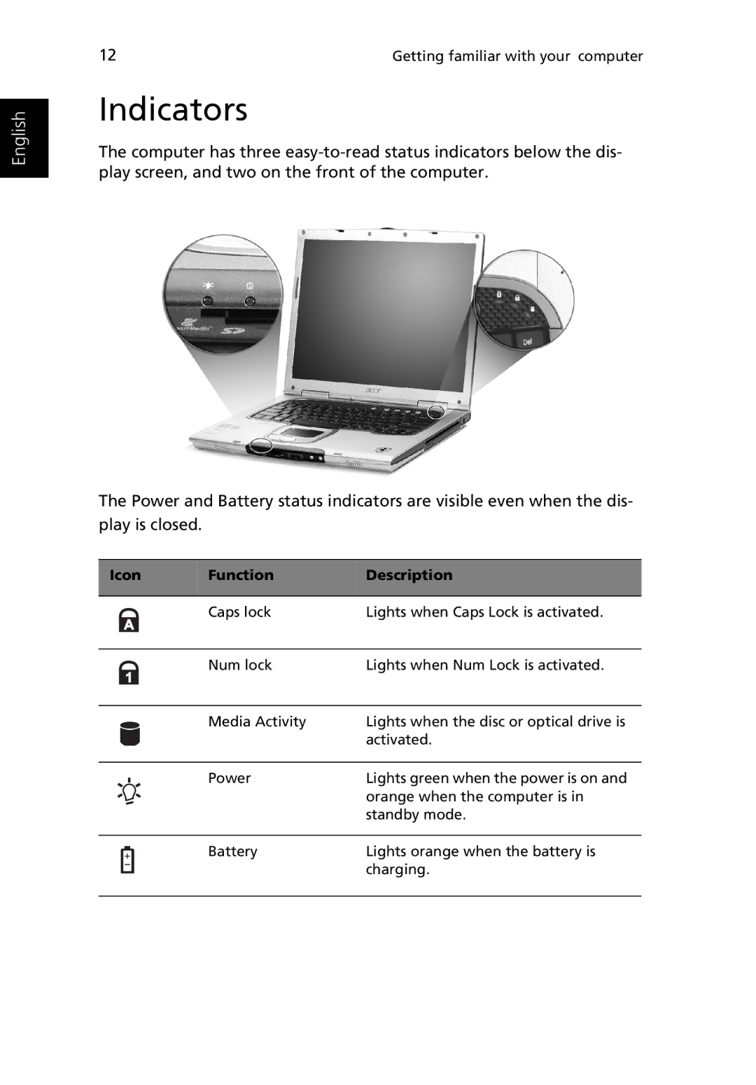 Acer 3400 manual Indicators, Icon Function Description 