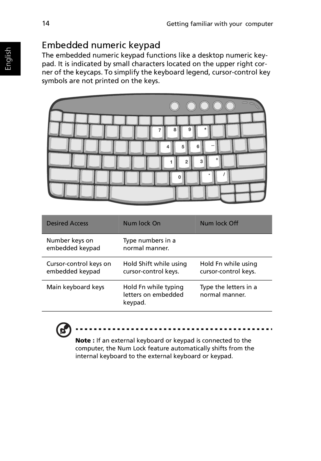 Acer 3400 manual Embedded numeric keypad 