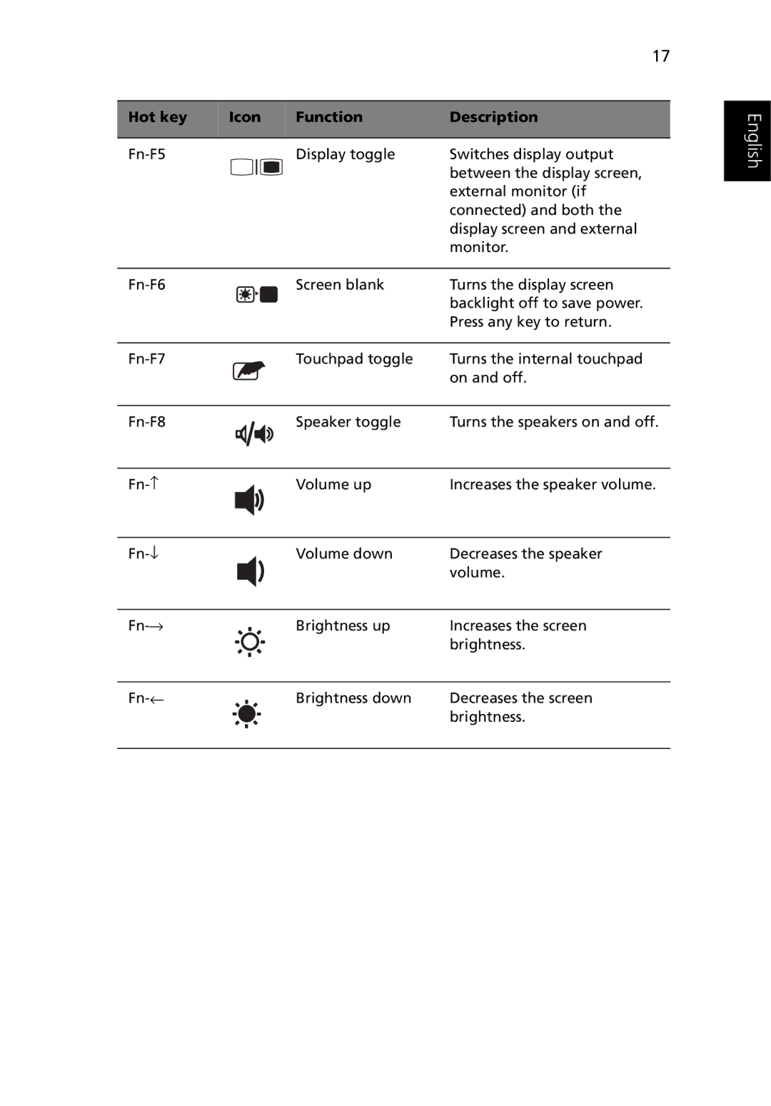 Acer 3400 manual Hot key Icon Function Description 