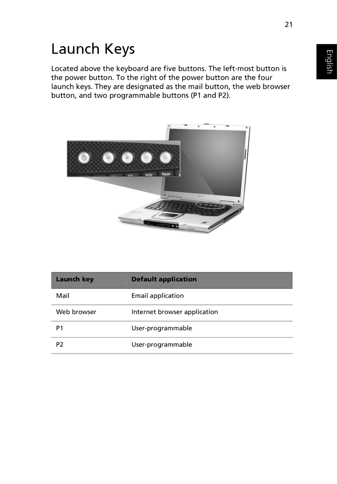 Acer 3400 manual Launch Keys 