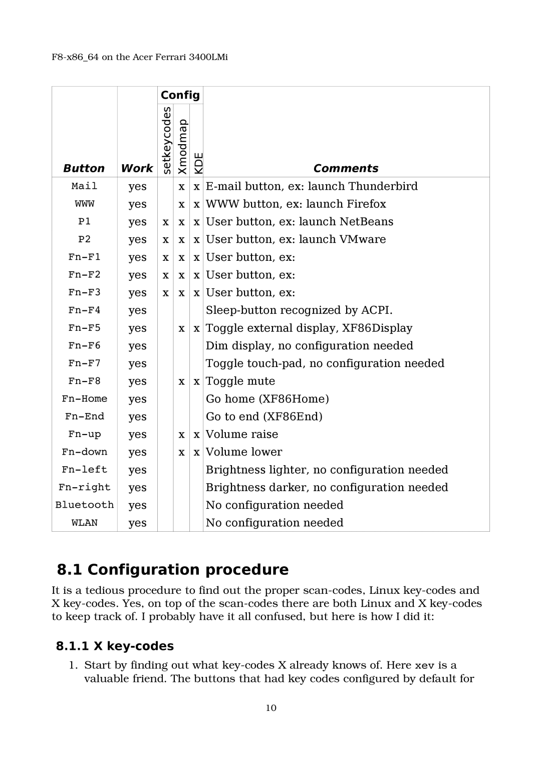 Acer 3400LMI manual Configuration procedure, Key-codes 