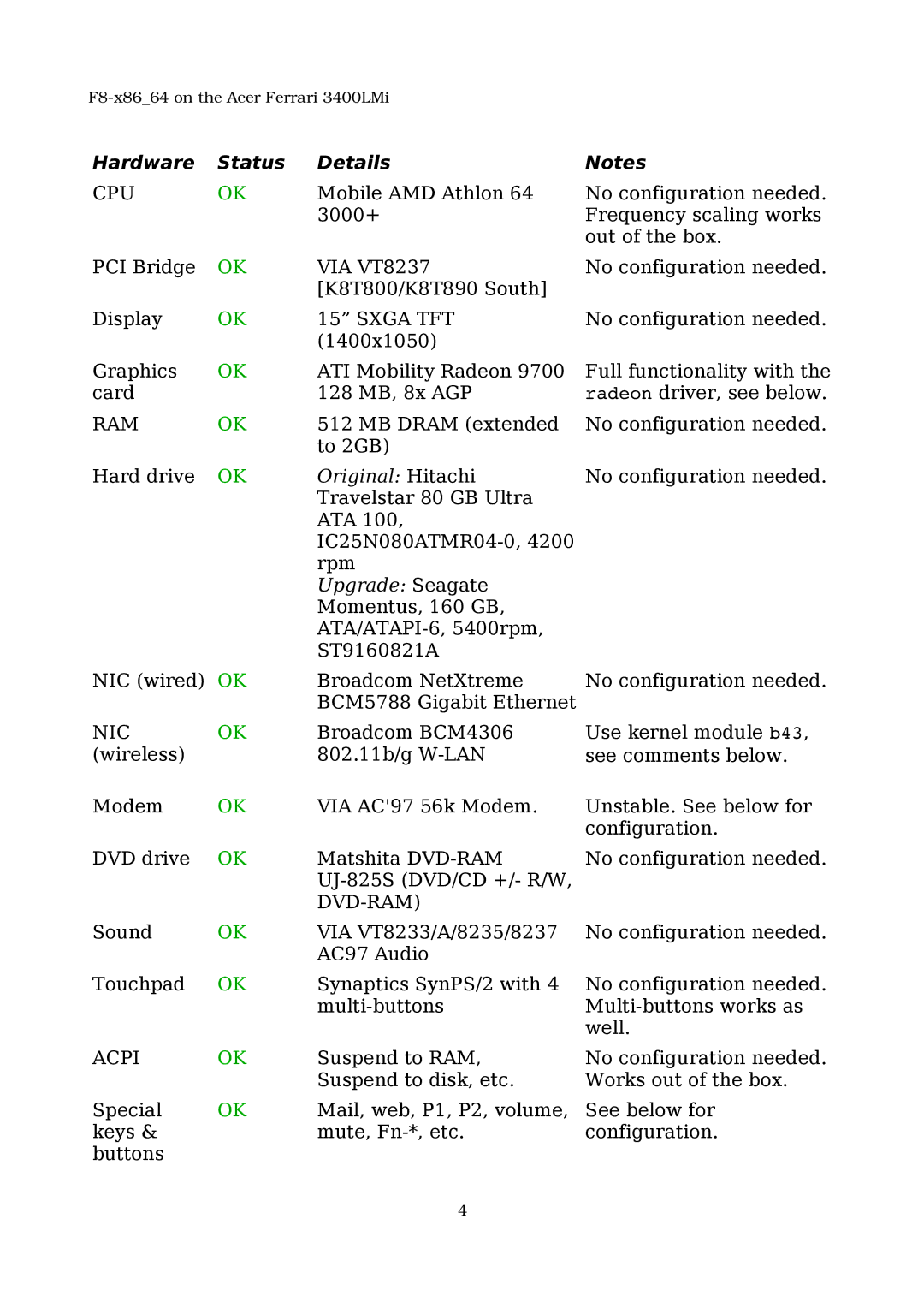 Acer 3400LMI manual Hardware Status Details 