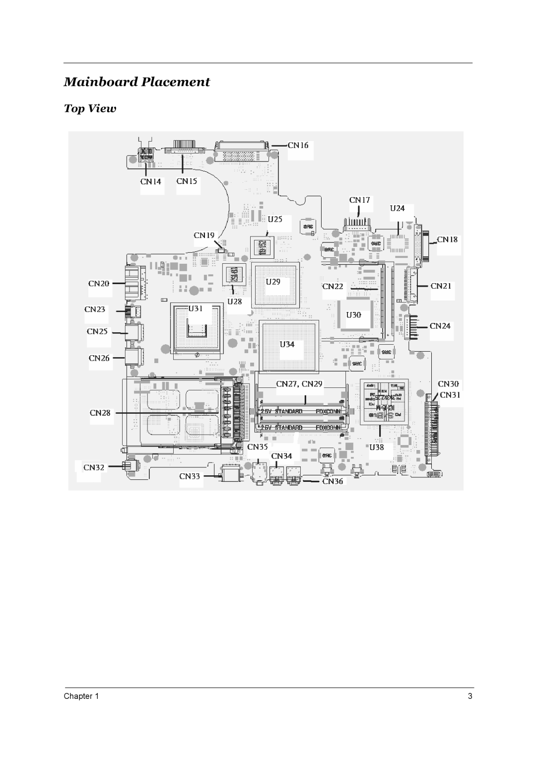 Acer 3510, 1690 manual Mainboard Placement, Top View 