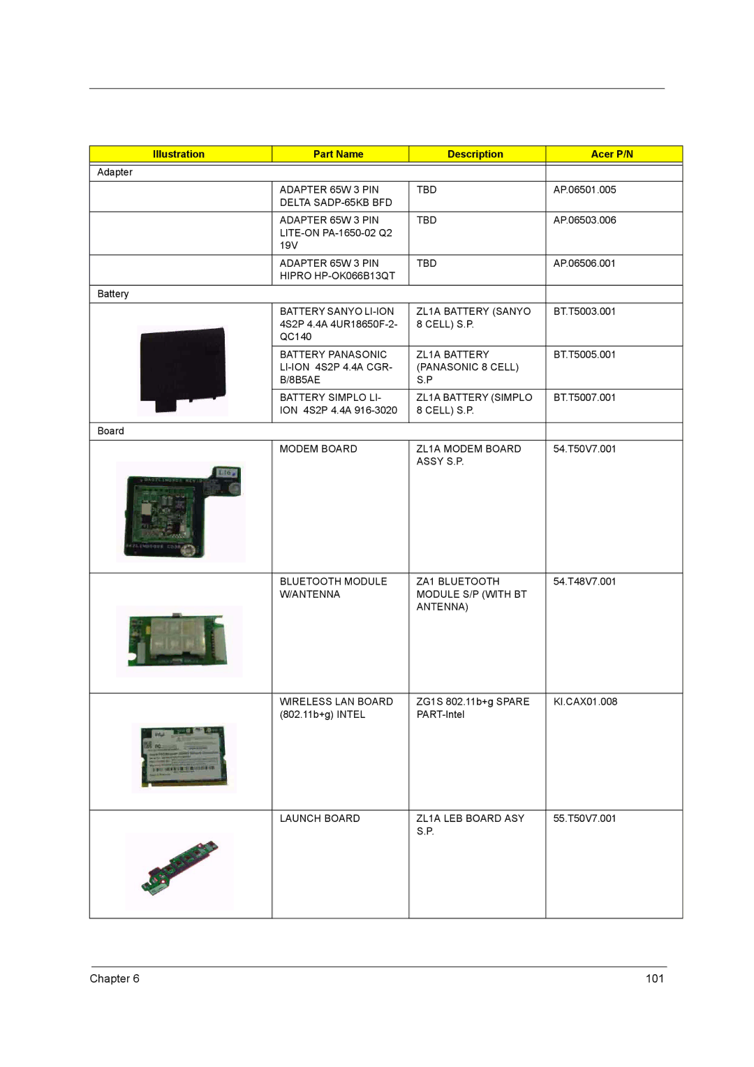 Acer 3510, 1690 manual 