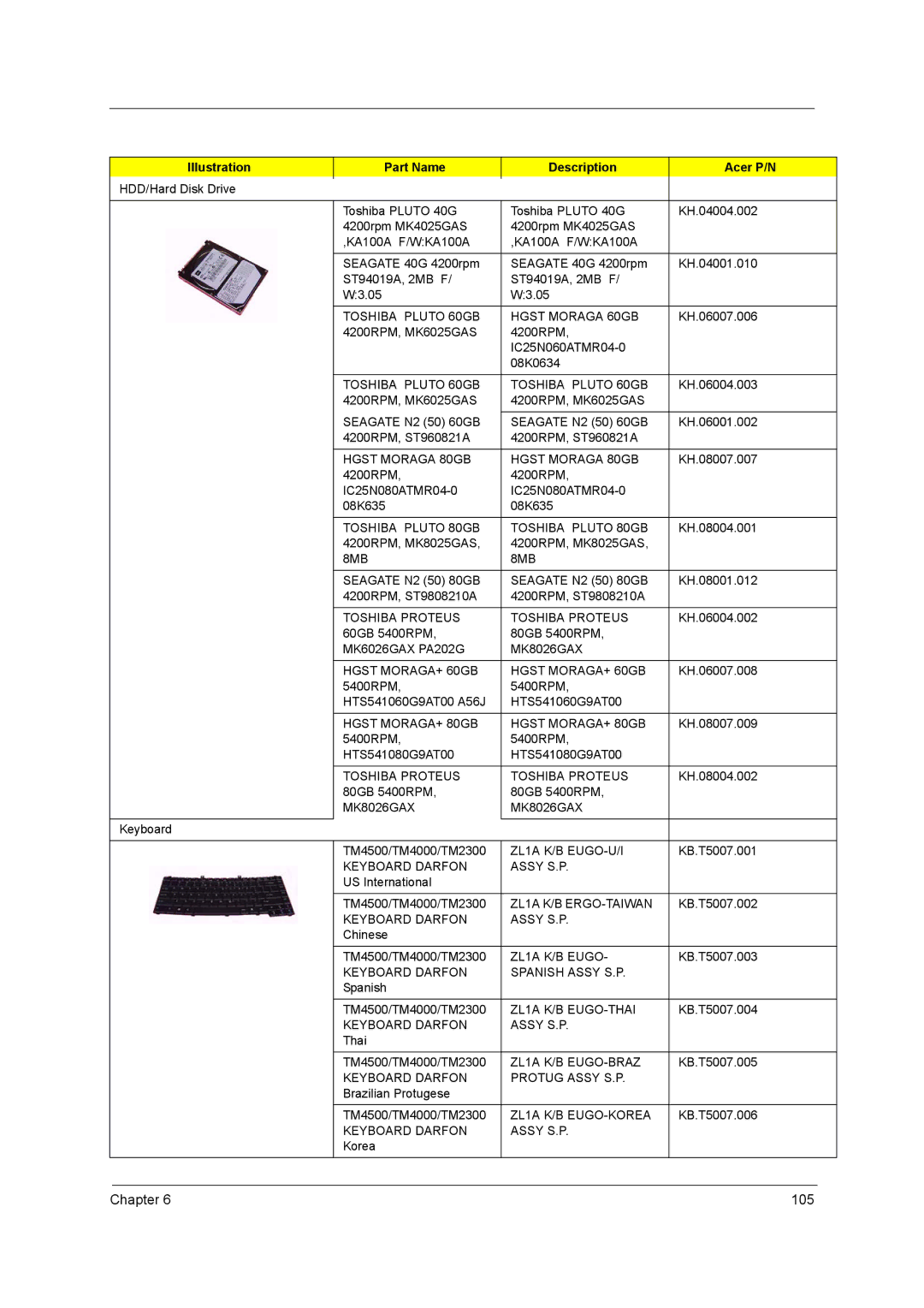 Acer 3510, 1690 manual 