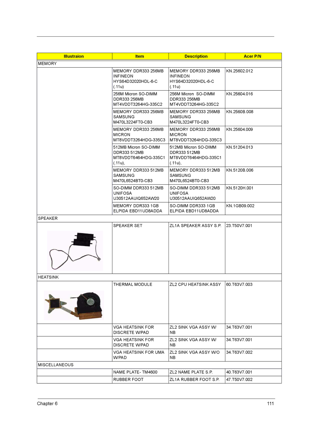 Acer 3510, 1690 manual 