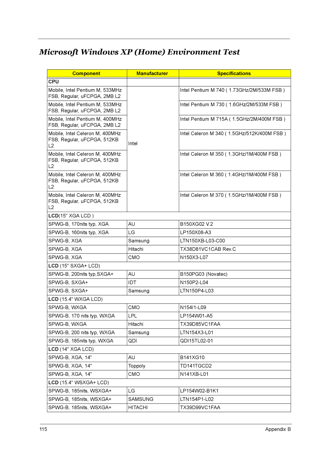 Acer 3510, 1690 manual Microsoft Windows XP Home Environment Test, Component Manufacturer Specifications 