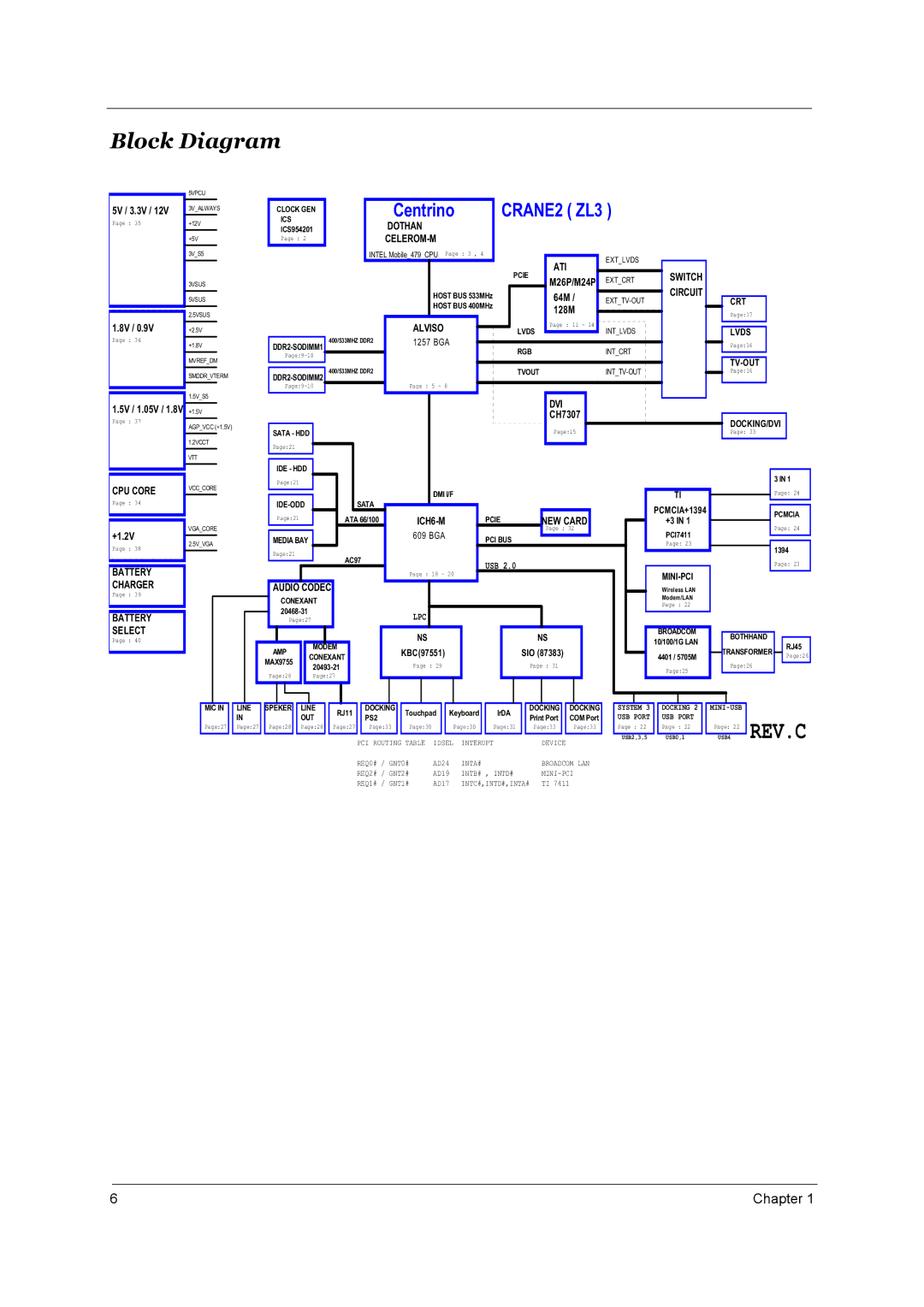 Acer 1690, 3510 manual Block Diagram, Battery Charger Select 