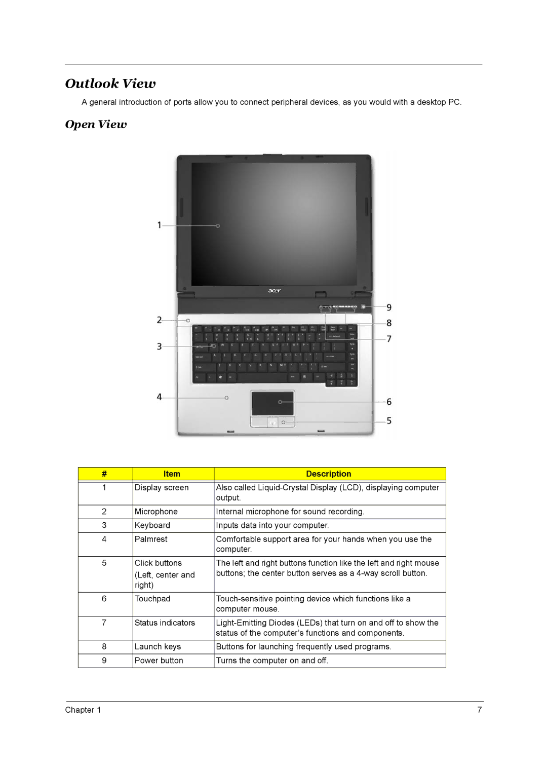 Acer 3510, 1690 manual Outlook View, Open View, Description 