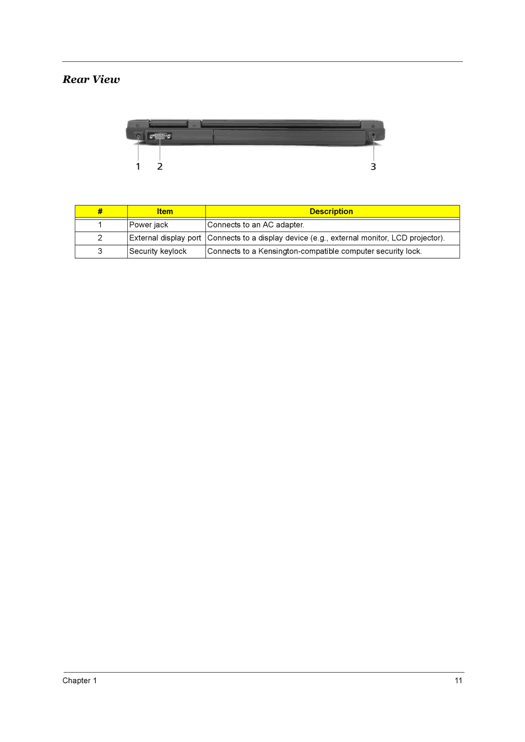 Acer 3510, 1690 manual Rear View 