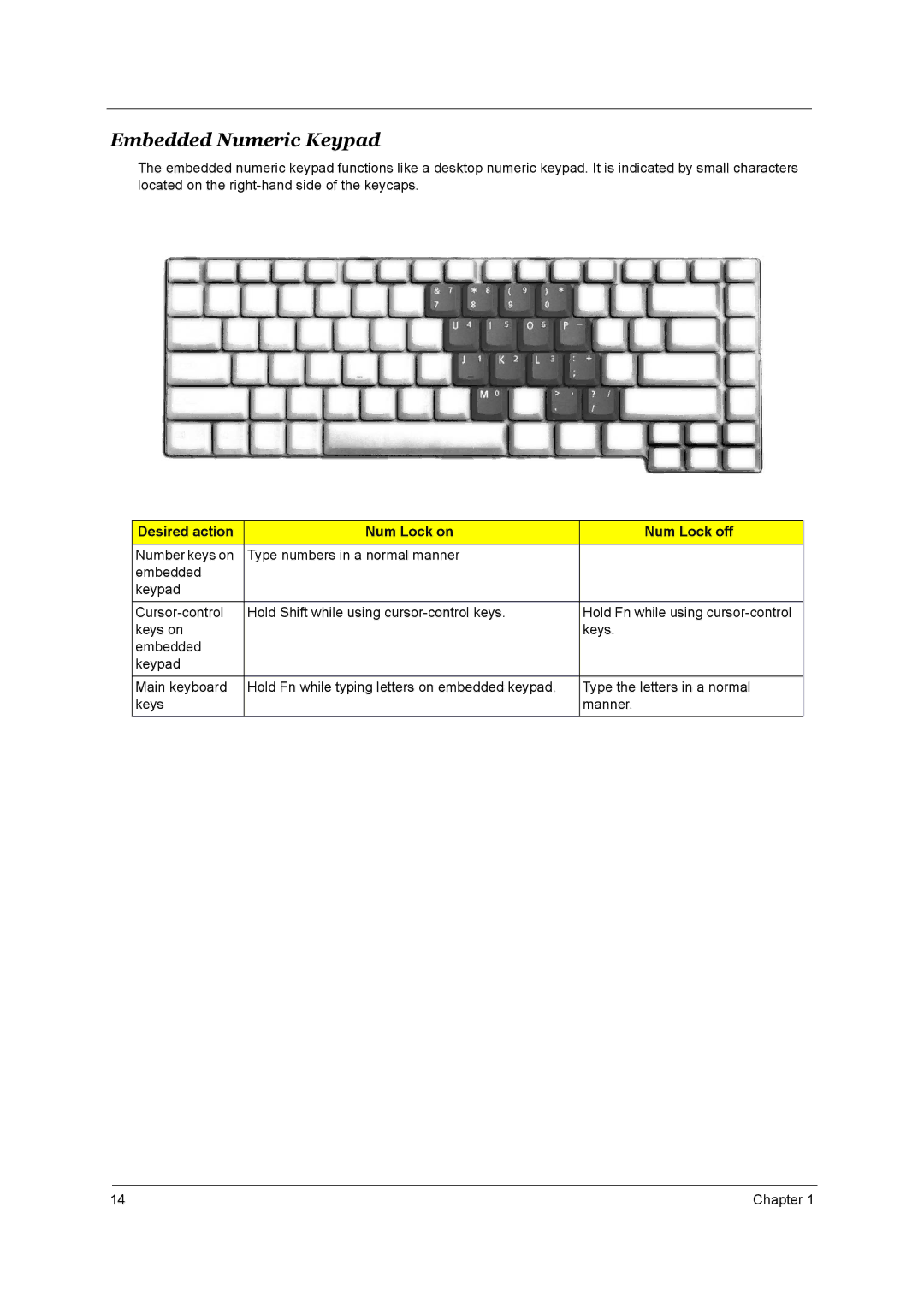 Acer 1690, 3510 manual Embedded Numeric Keypad, Desired action Num Lock on Num Lock off 