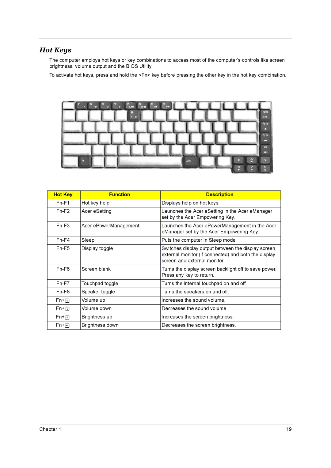 Acer 3510, 1690 manual Hot Keys, Hot Key Function Description 