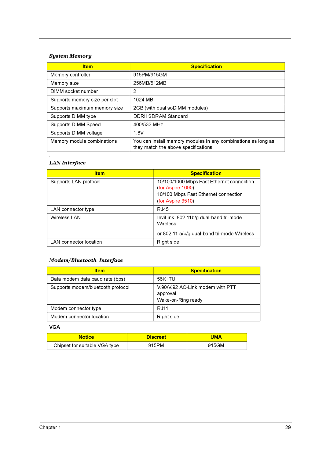 Acer 3510, 1690 manual System Memory 