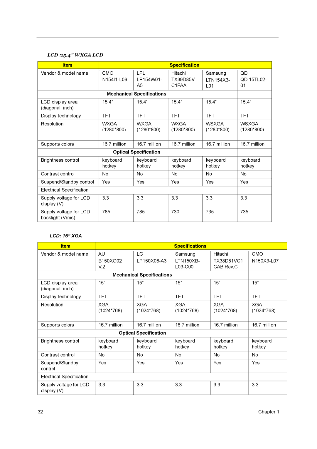 Acer 1690, 3510 manual Mechanical Specifications, Optical Specification 