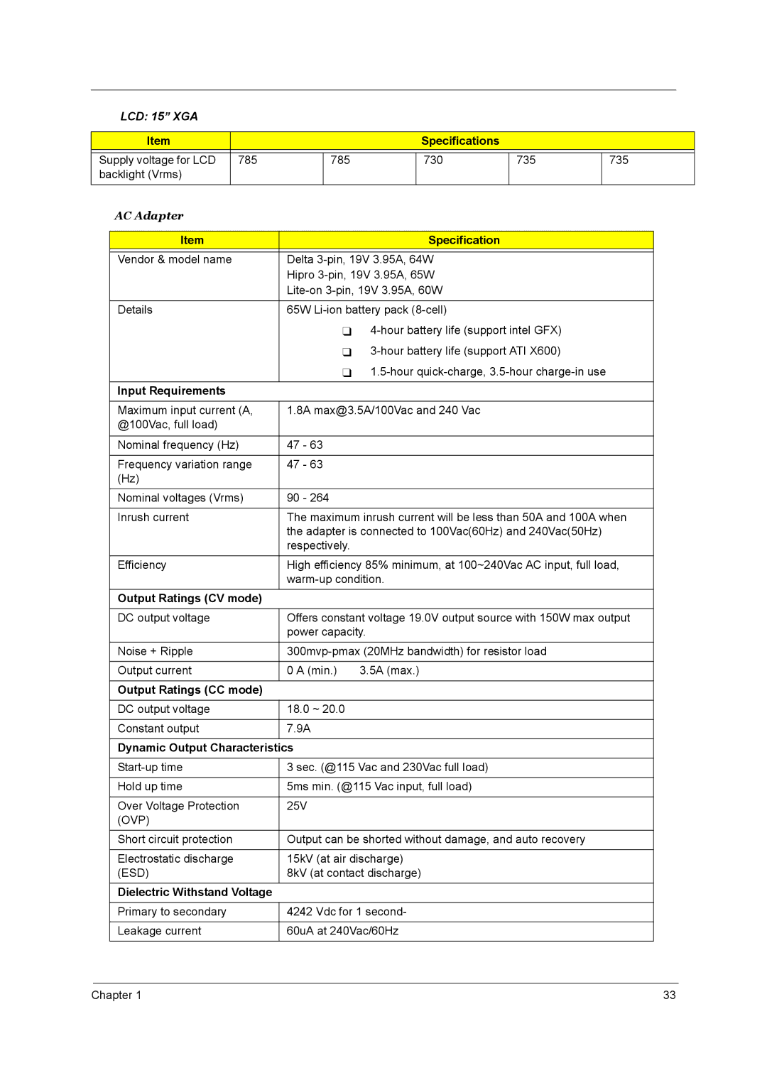 Acer 3510, 1690 manual Input Requirements, Output Ratings CV mode, Output Ratings CC mode, Dynamic Output Characteristics 