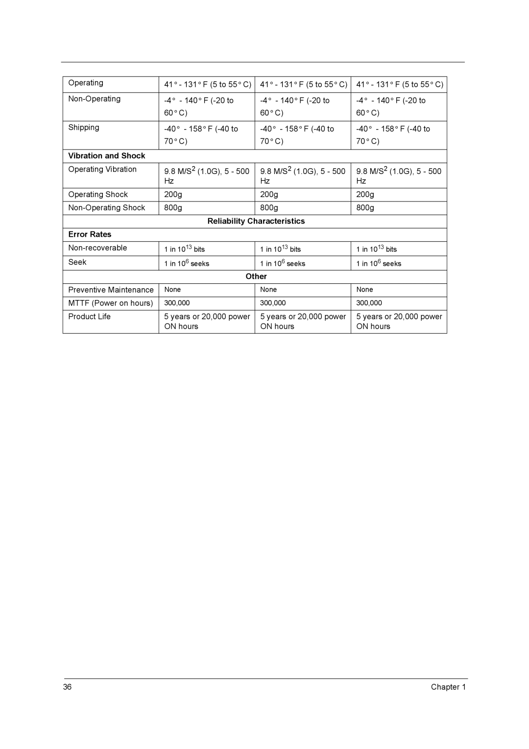 Acer 1690, 3510 manual Vibration and Shock, Reliability Characteristics Error Rates 