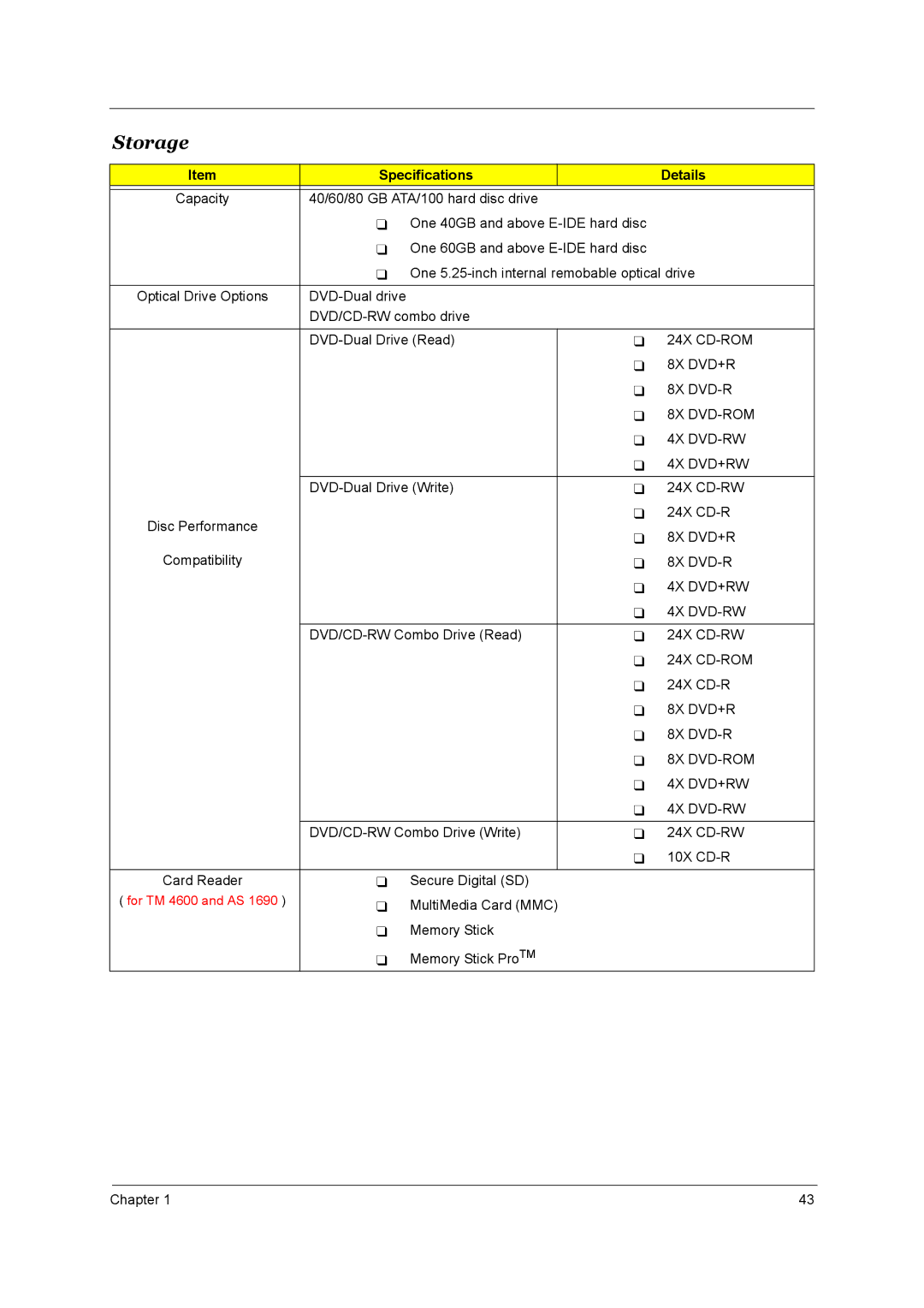 Acer 3510, 1690 manual Storage, Specifications Details 