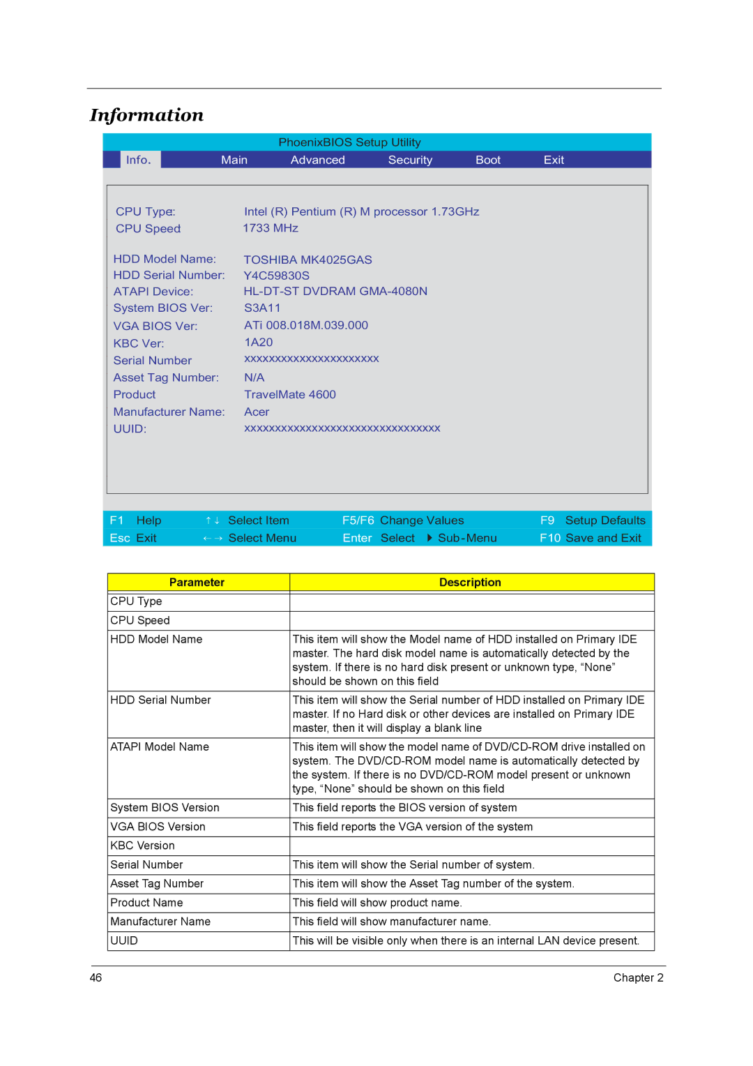 Acer 1690, 3510 manual Information, Parameter Description 