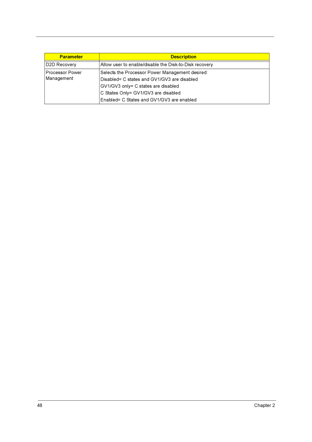 Acer 1690, 3510 manual Parameter Description 